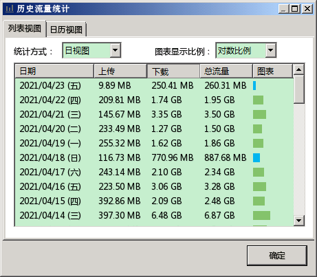[功能建议]历史流量统计视图建议增加排序 · Issue #583 · zhongyang219/TrafficMonitor · GitHub