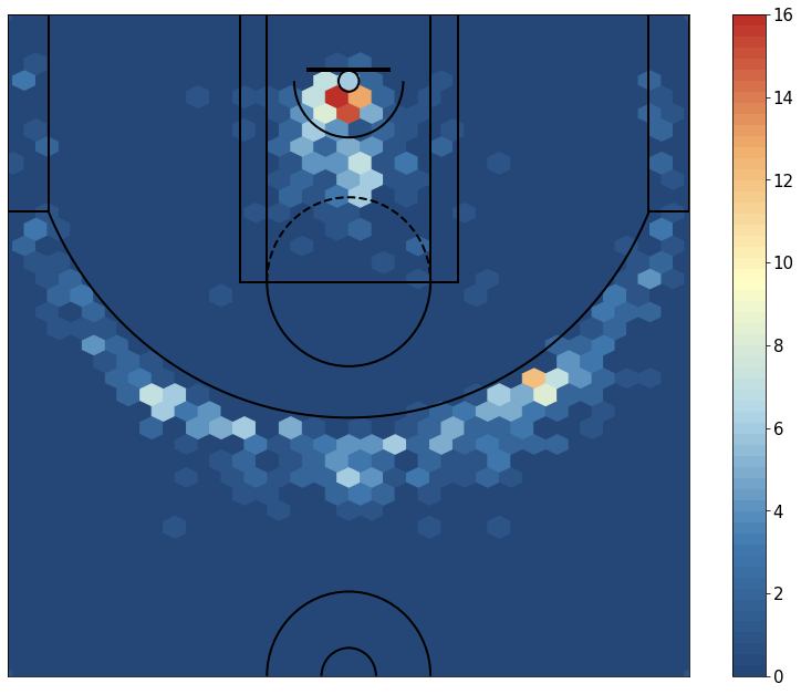 GitHub - saedx1/nba_analysis: A repo for advanced NBA stats and ...