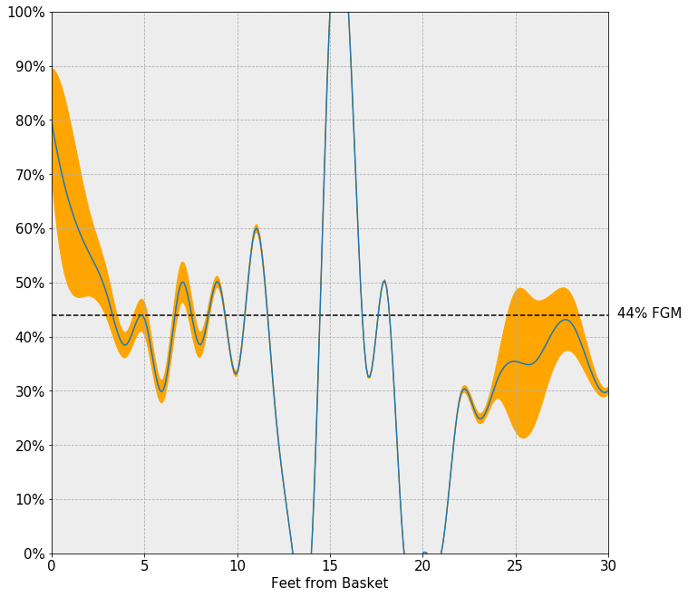 GitHub - saedx1/nba_analysis: A repo for advanced NBA stats and ...