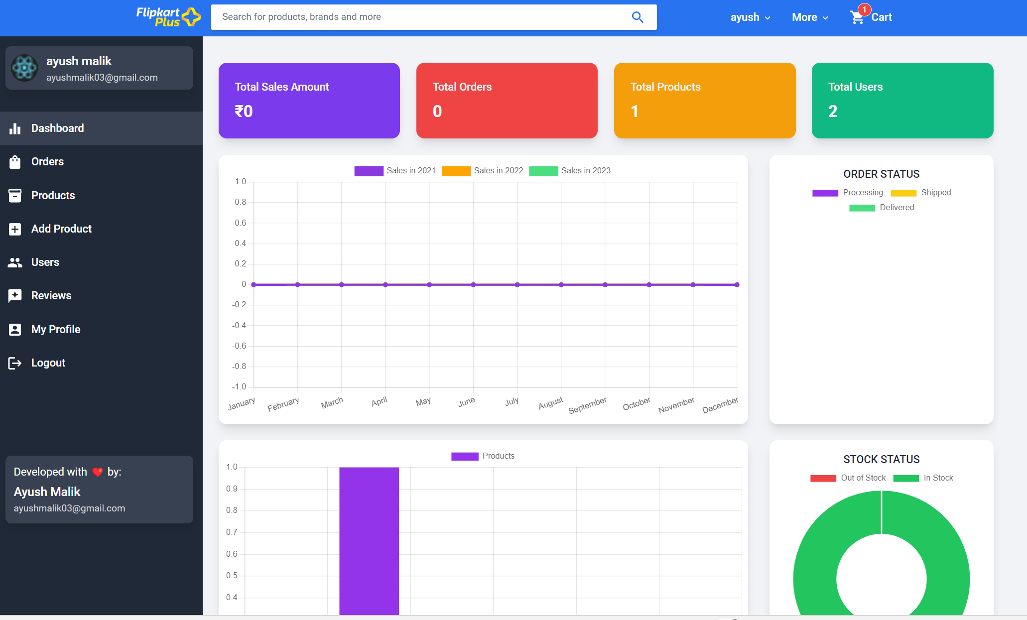 GitHub - visluck-dev/FlipkartClone-MERN