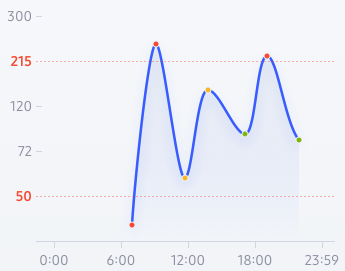 screen shot 2018-05-11 at 12 54 36 pm