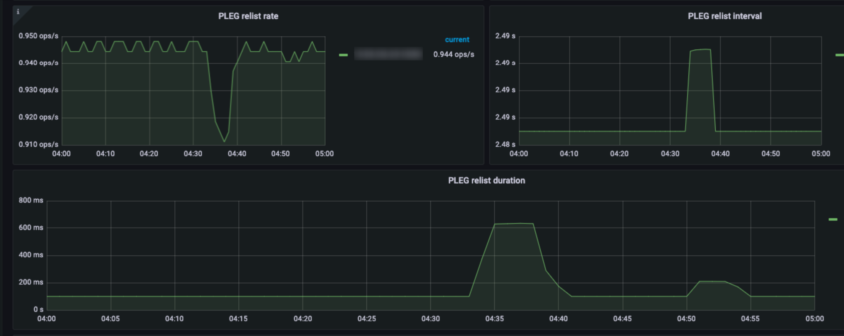 Kubelet unable to attach or mount volumes timed out waiting for the