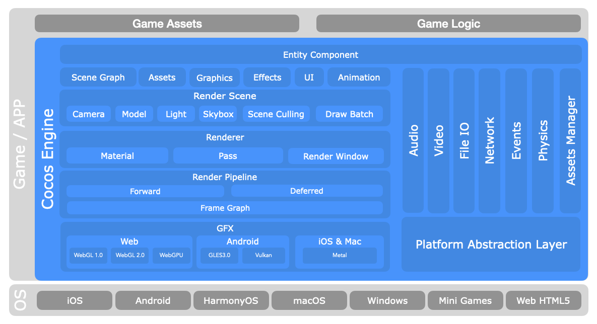 Update the official readme for cocos engine · Issue #10610 · cocos ...