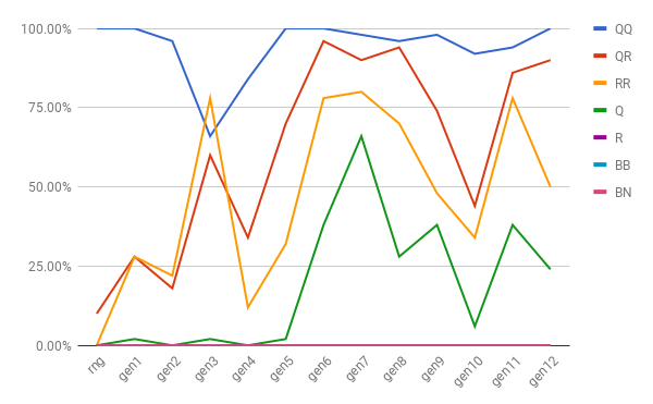 chart 1