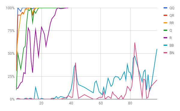 chart 2