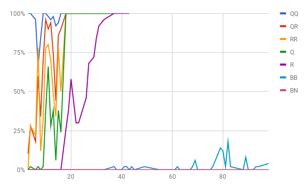 chart 3