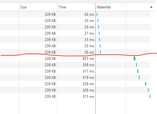 Very slow DataLoader performance while debugging · Issue #4044 ...