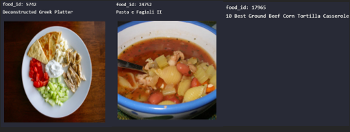 GitHub - fang77/food-recommender: Food Recommendation Data Science Project