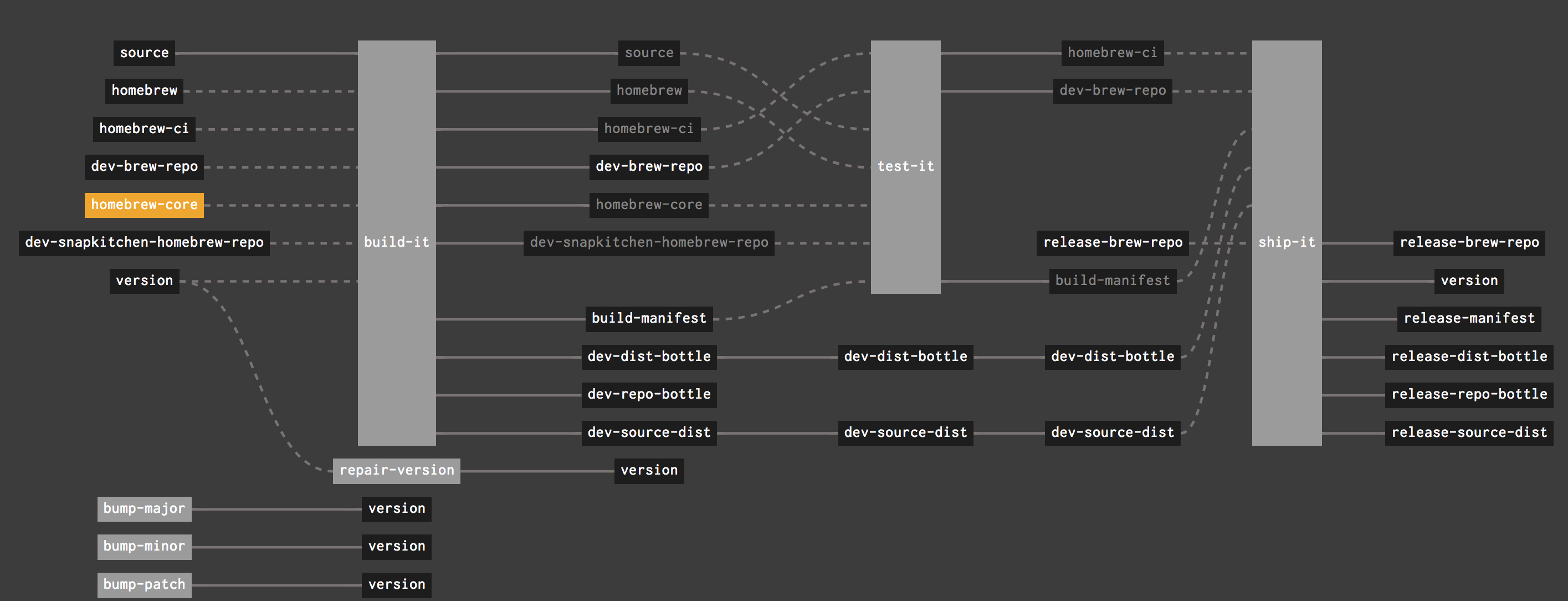 4.0.0 pq insert or update on table "worker_resource_config_check