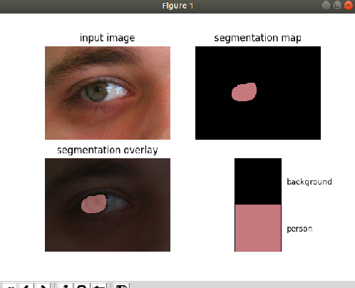 deeplab doesn't predict correctly the segmentation masks · Issue #6848 ...
