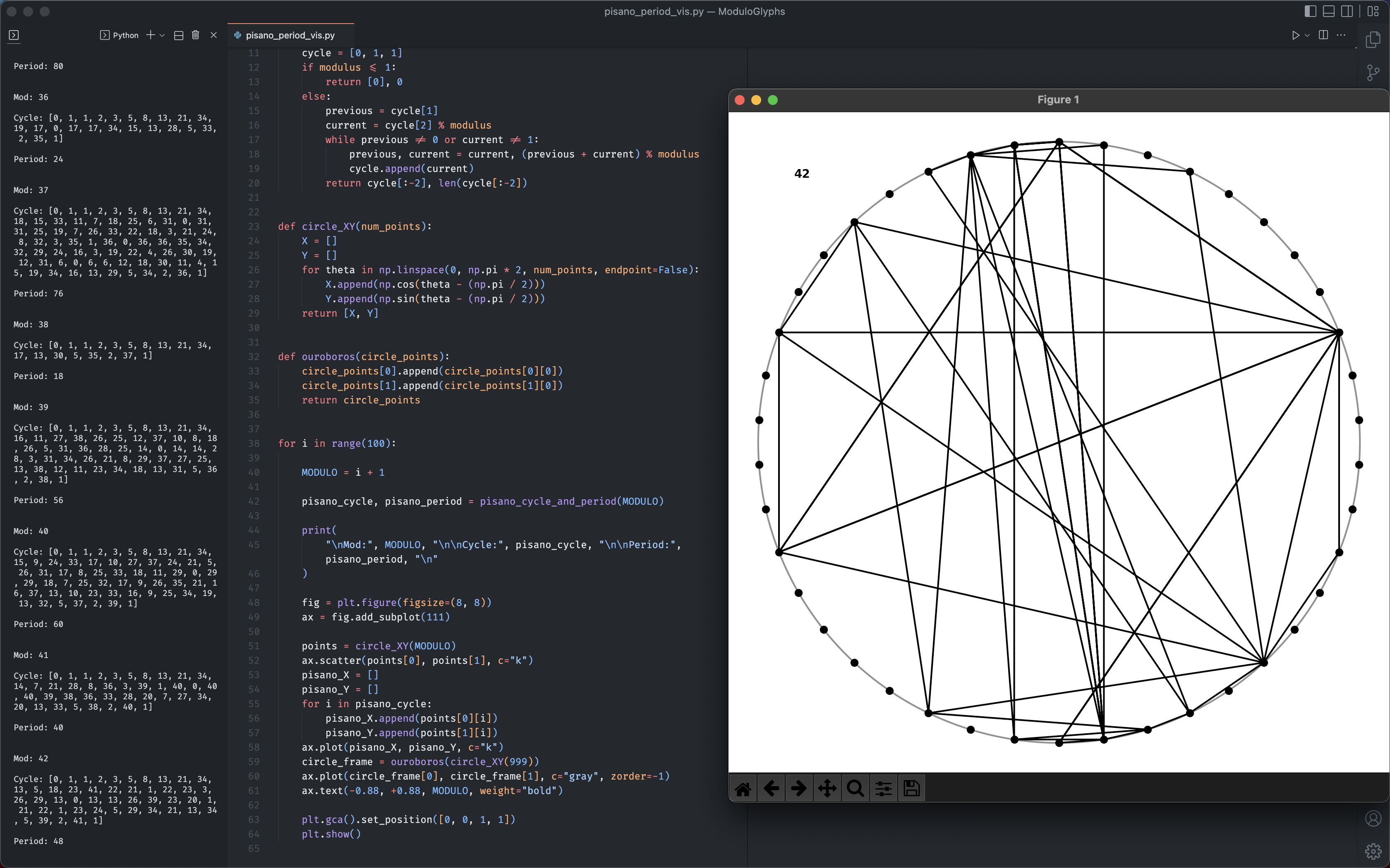Pisano_period_visualization_example