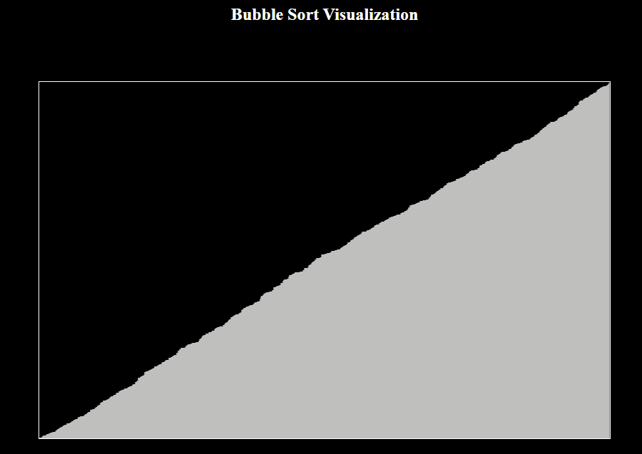 GitHub - CRYPPTON/BubbleSortVisualization: Bubble Sort Visualization ...