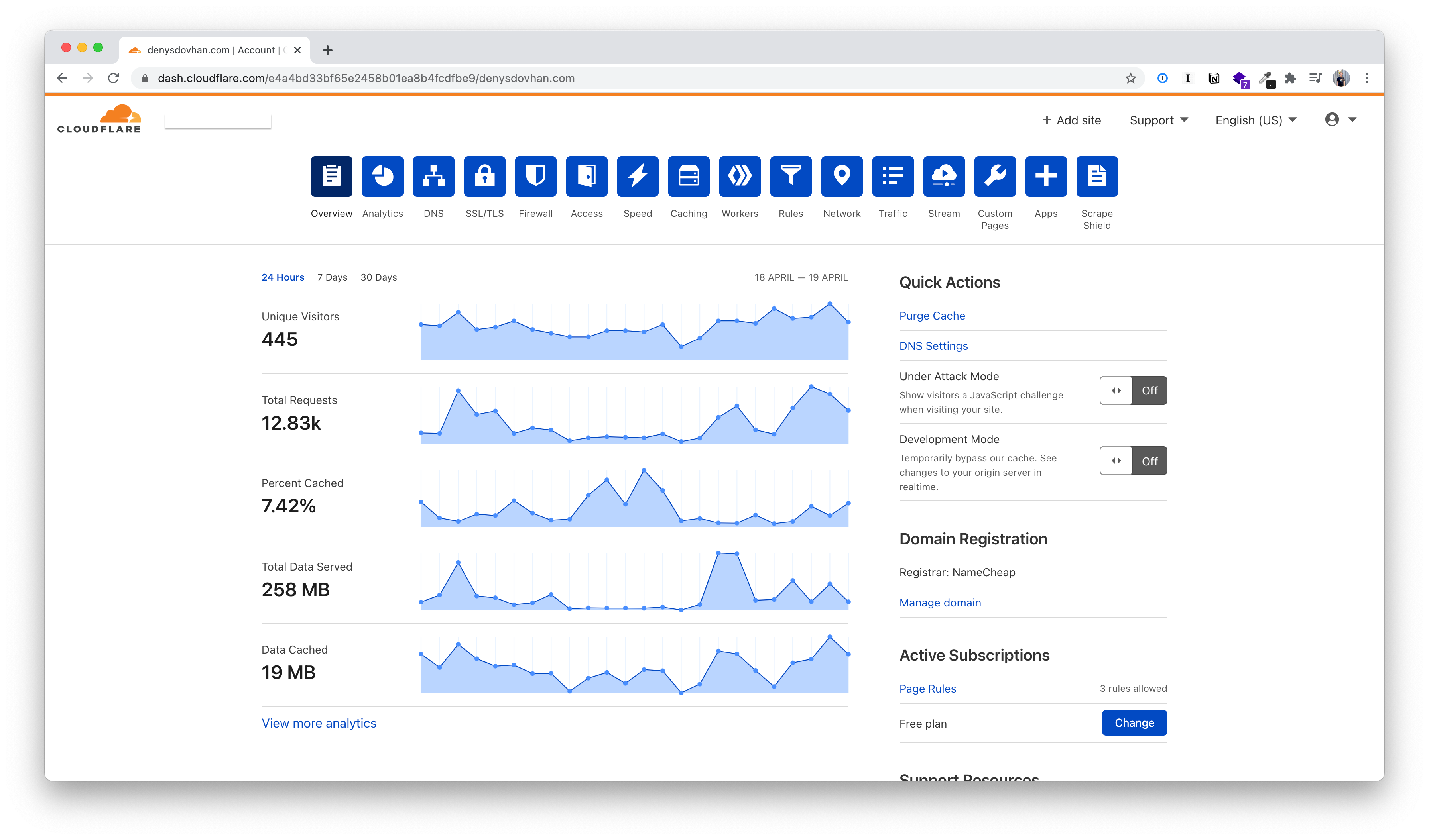 Cloudflare Dashboard