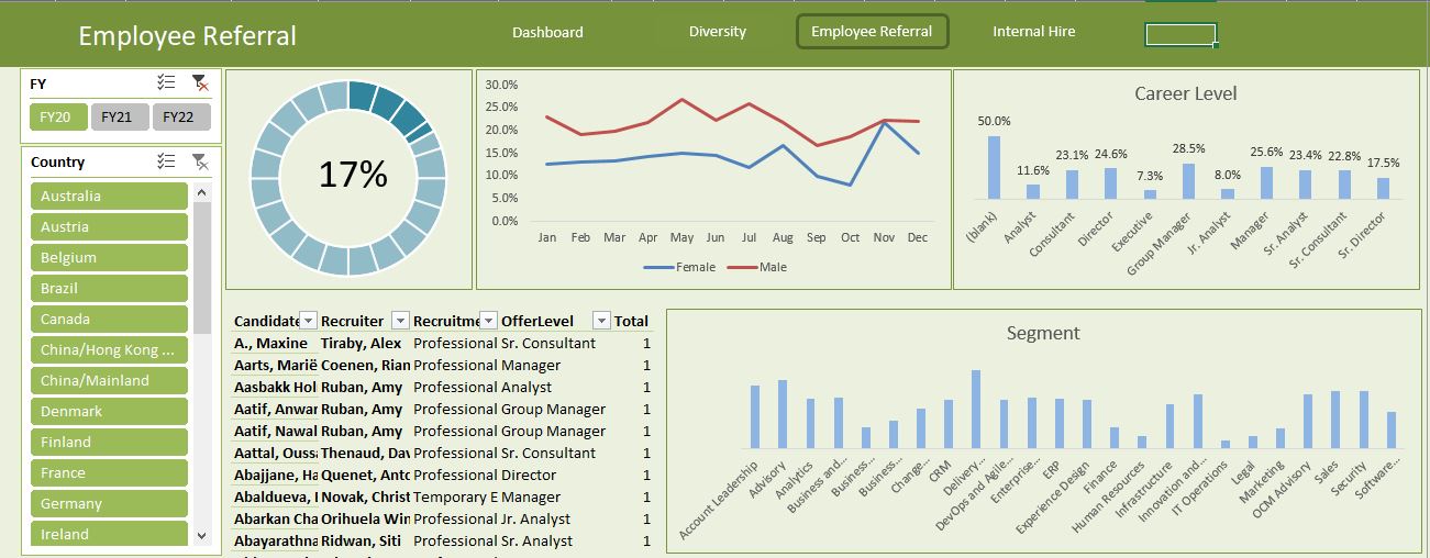 GitHub - Vigneshraj24/Excel-Dashboard---Hires: The dashboard depicts ...