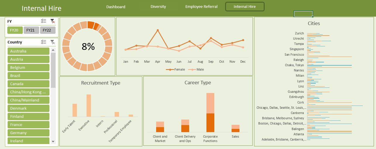 GitHub - Vigneshraj24/Excel-Dashboard---Hires: The dashboard depicts ...