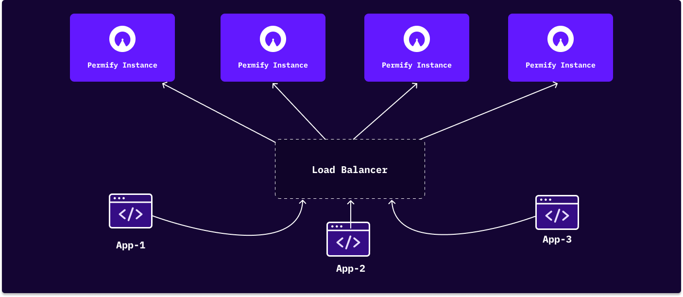 load-balancer