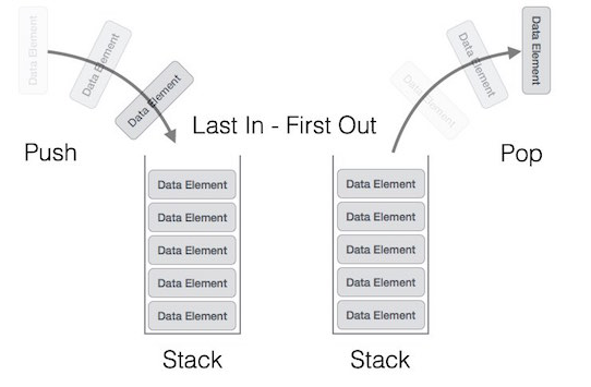 stack2