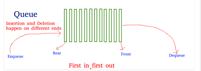 queue1