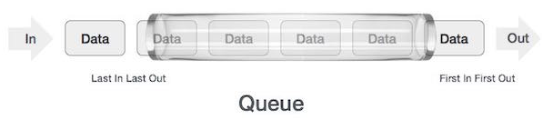 queue2