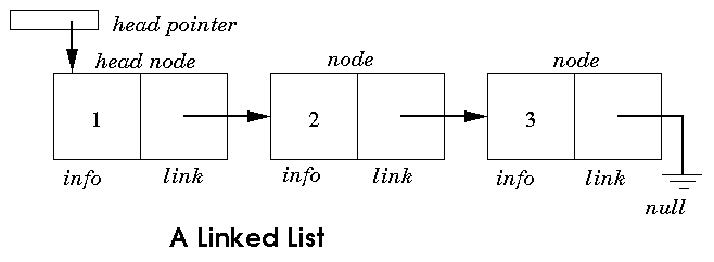 linked_list