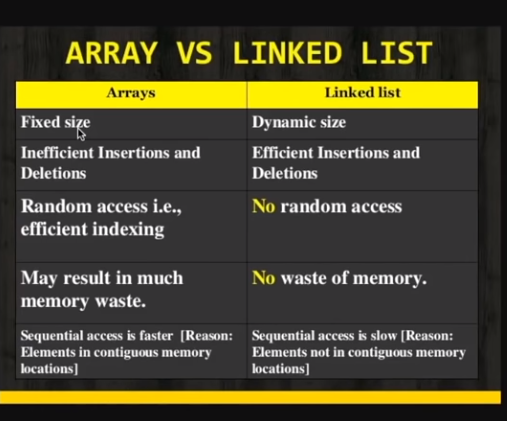 arrayvslinked