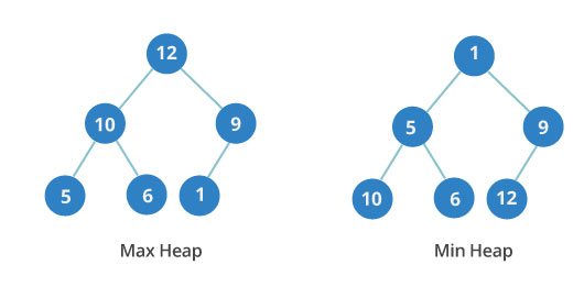 maxmin_heap