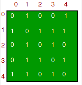 graph2