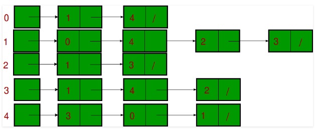 graph3