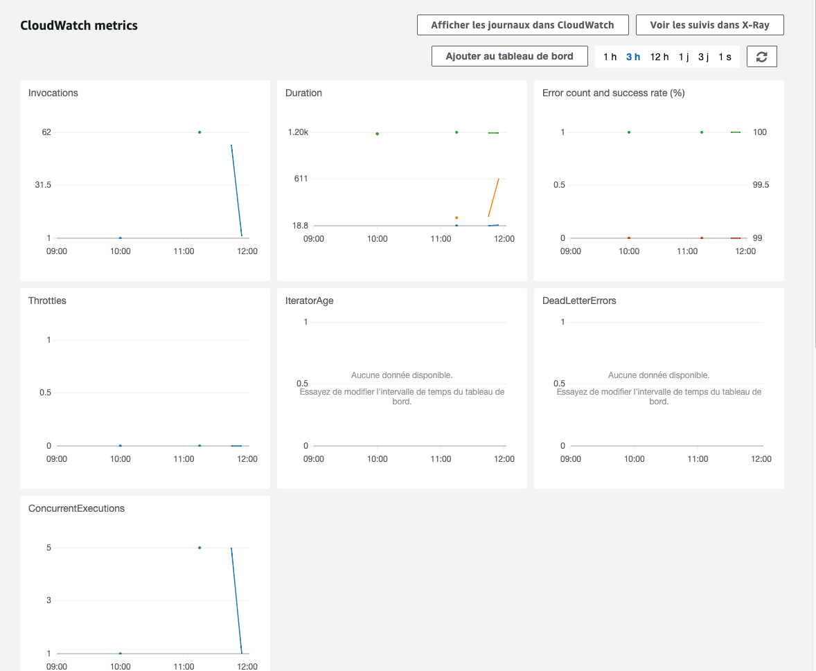 Lambda_Management_Console