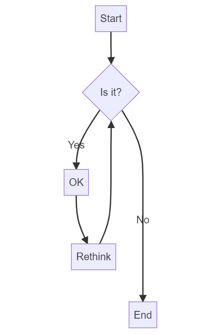 Mermaid Flowchart: Text on link is hidden (Windows) · Issue #3371 ...