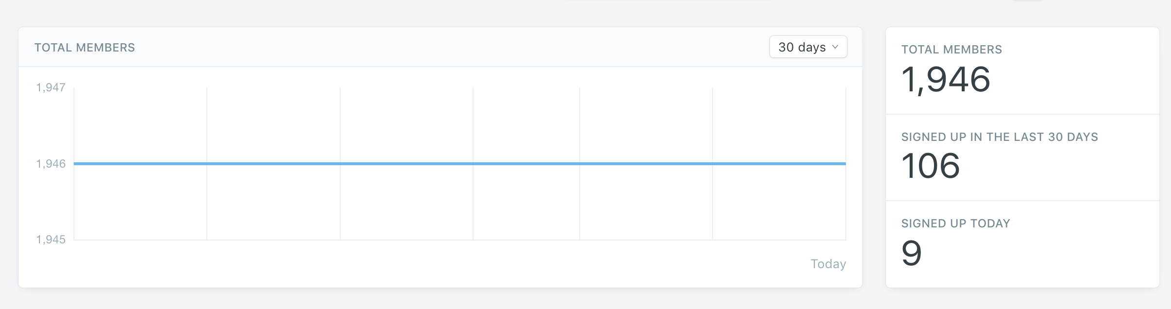 chart-flat