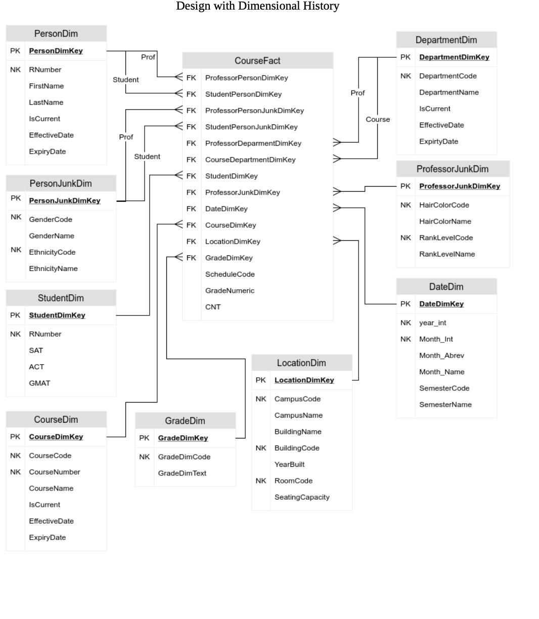 GitHub - hyder1414/BusinessIntelligence: Business Intelligence-ISQS ...