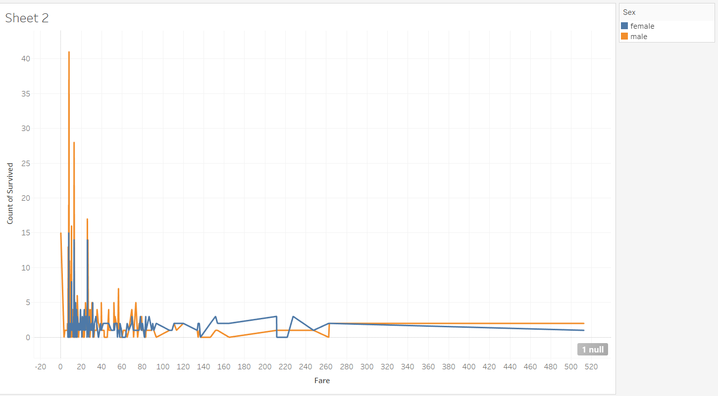 GitHub - akarshsomani/titanic_dataset: Visualization Using Tableau ...