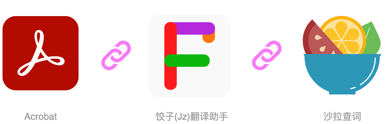 Acrobat+饺子翻译助手+沙拉查词