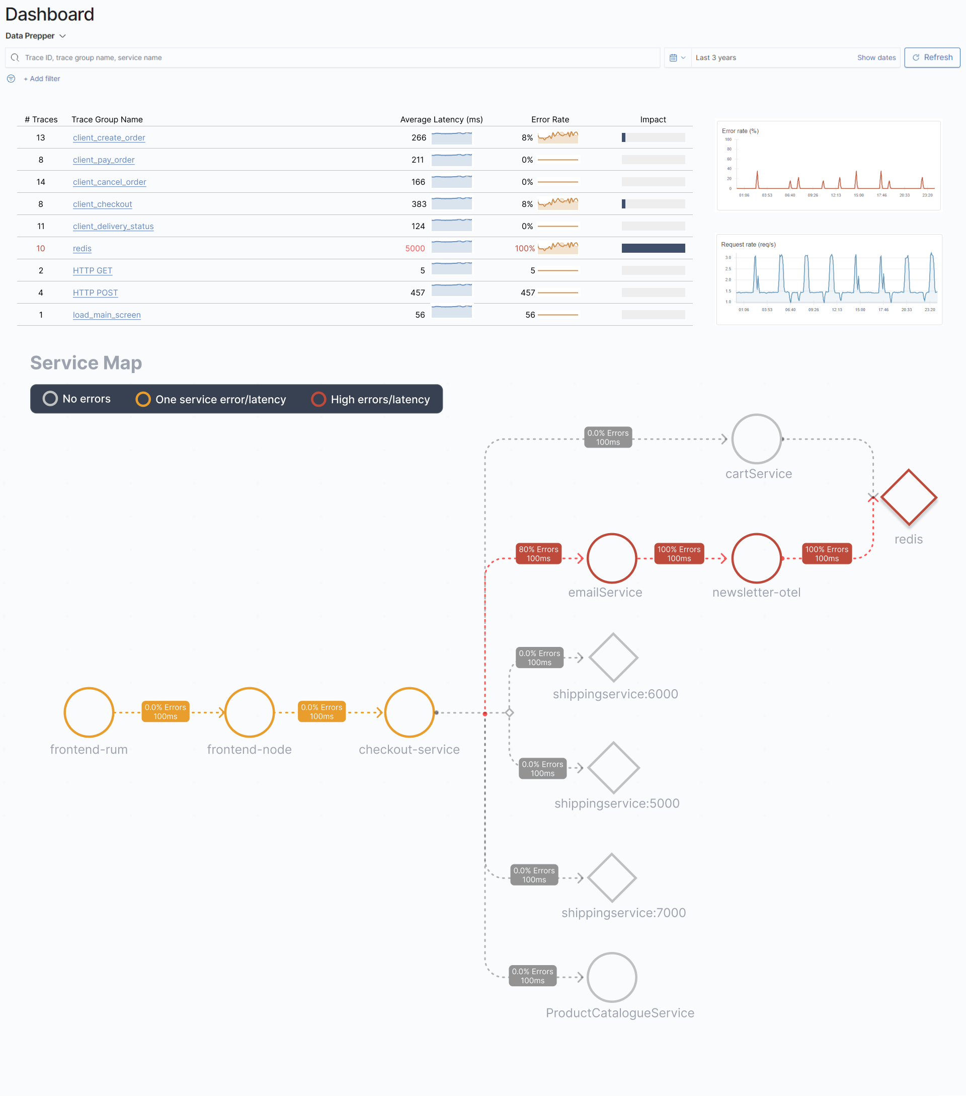 [RFC] [UX] Proposed Trace Analytics visual improvements · Issue #379 ...