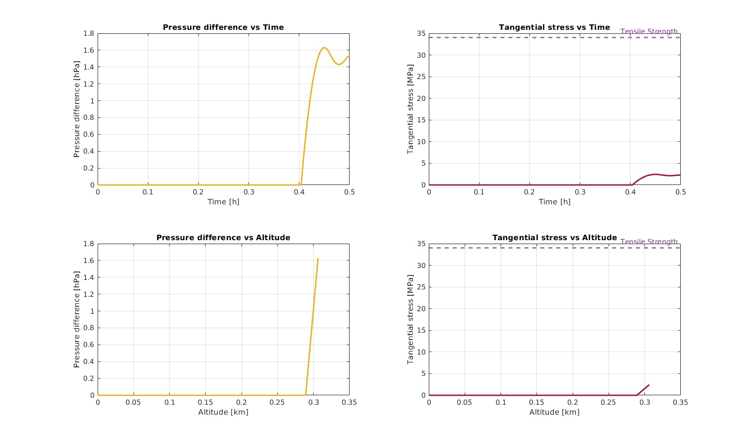 GitHub whitehole07/weatherballoonmodel 🎈 A MATLABbased toolkit
