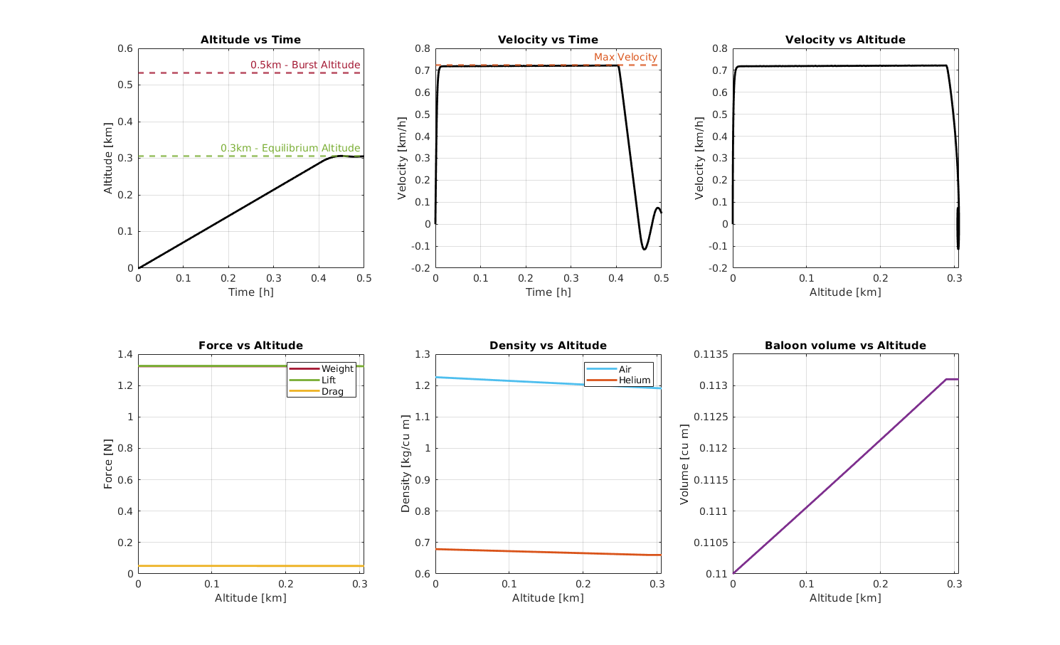 GitHub whitehole07/weatherballoonmodel 🎈 A MATLABbased toolkit
