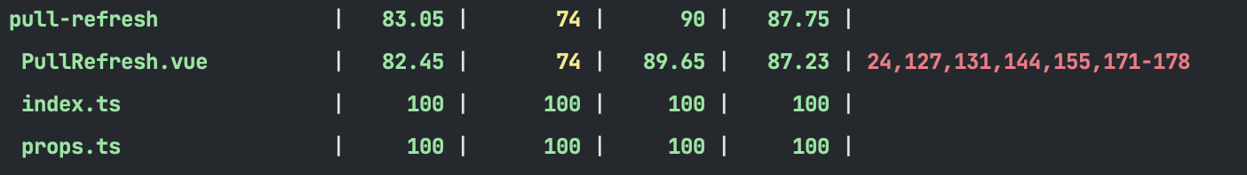 Improve test coverage · Issue #971 · varletjs/varlet · GitHub
