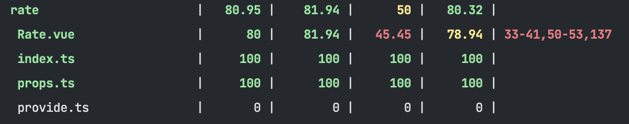 Improve test coverage · Issue #971 · varletjs/varlet · GitHub