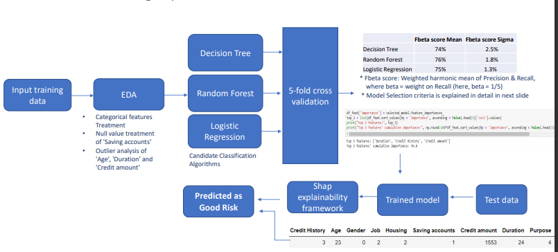 Credit Risk Data Science GitHub - mostofa-ahsan/Credit_Risk_Proj: Repo for Credit Risk Data ...