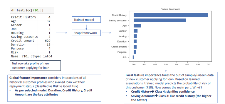 Credit Risk Data Science GitHub - mostofa-ahsan/Credit_Risk_Proj: Repo for Credit Risk Data ...