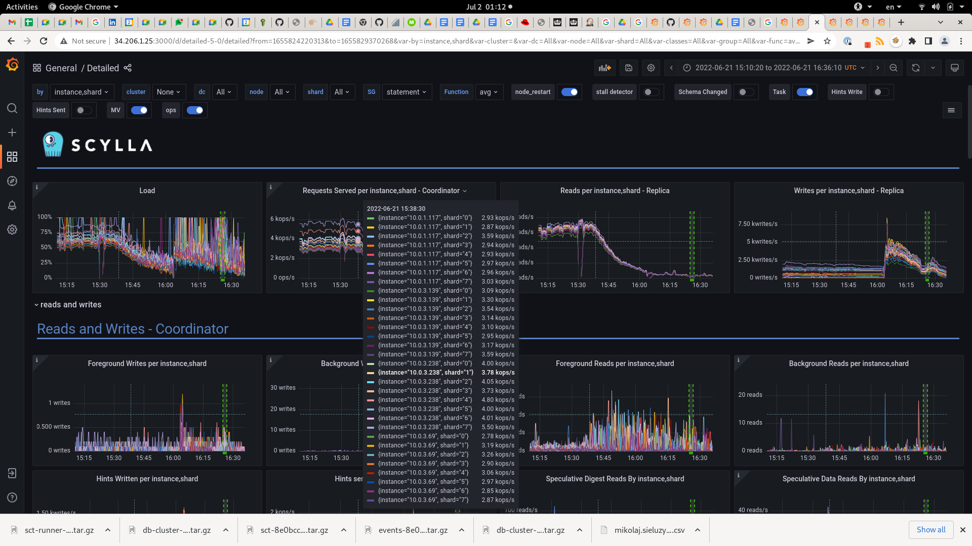 OPS drop down after nodetool drain executed on node and node restart