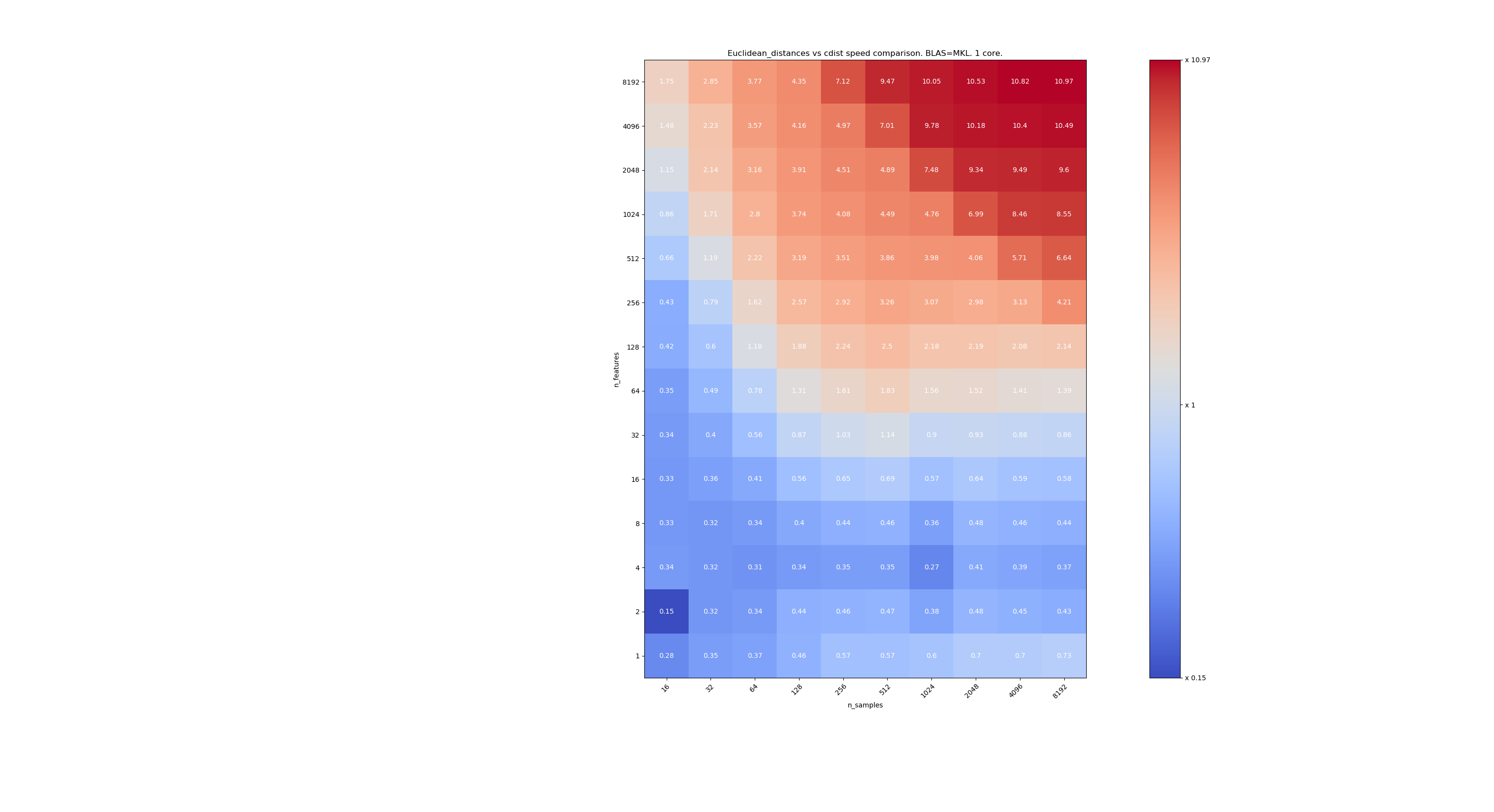 bench_euclidean_mkl_1