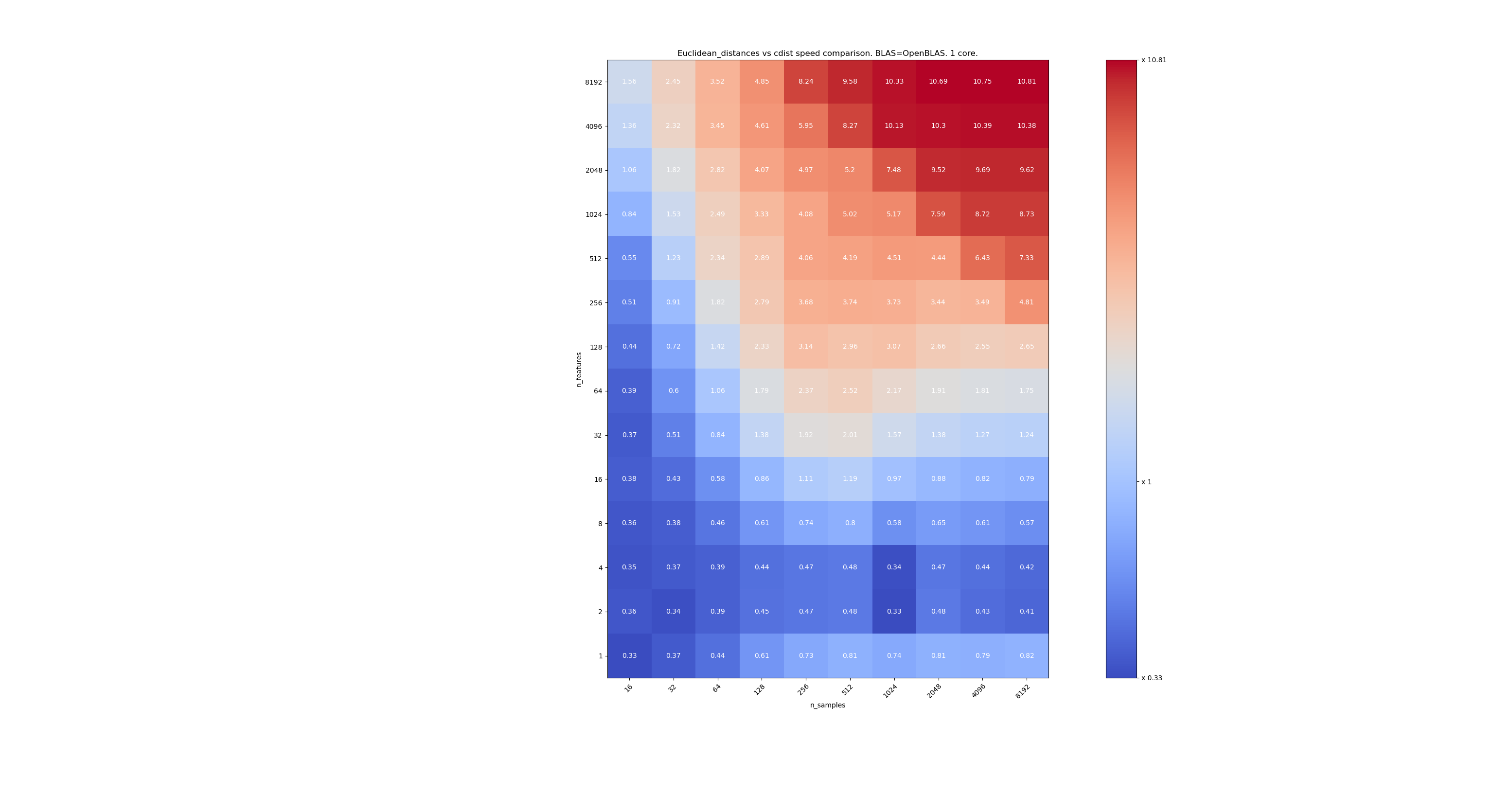 bench_euclidean_openblas_1