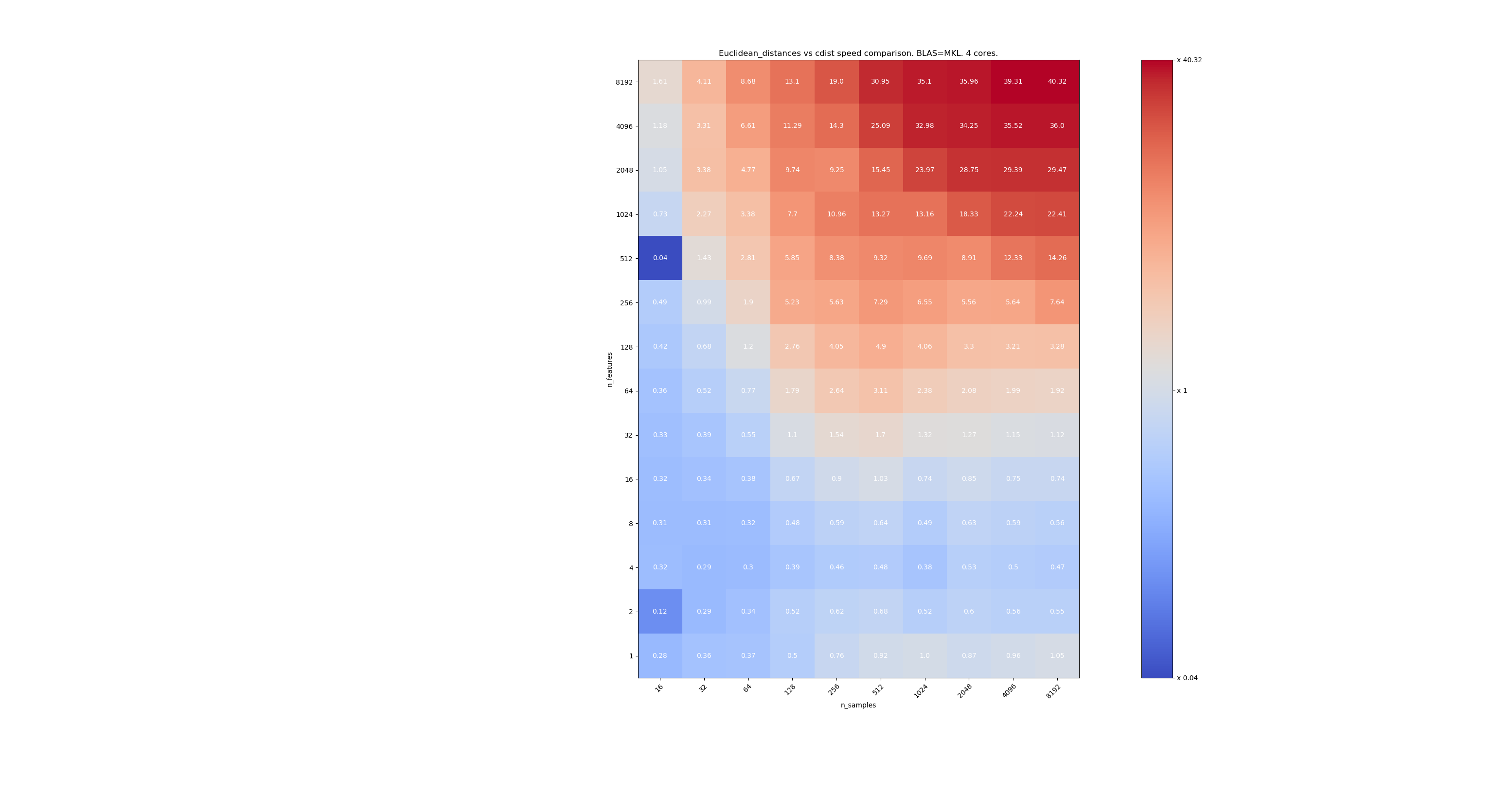 bench_euclidean_mkl_4