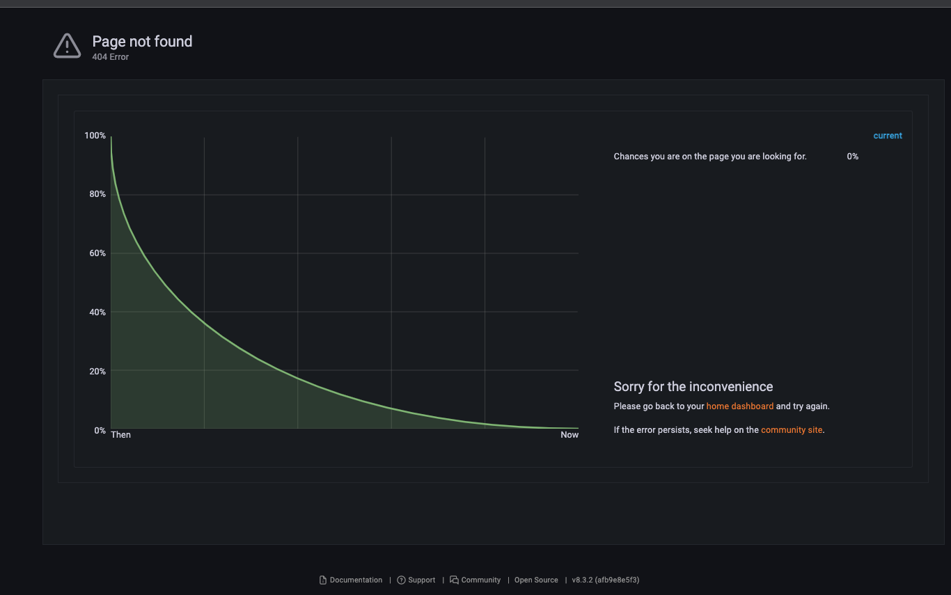 Grafana short URL throws a 404 for some random links · Issue 49469