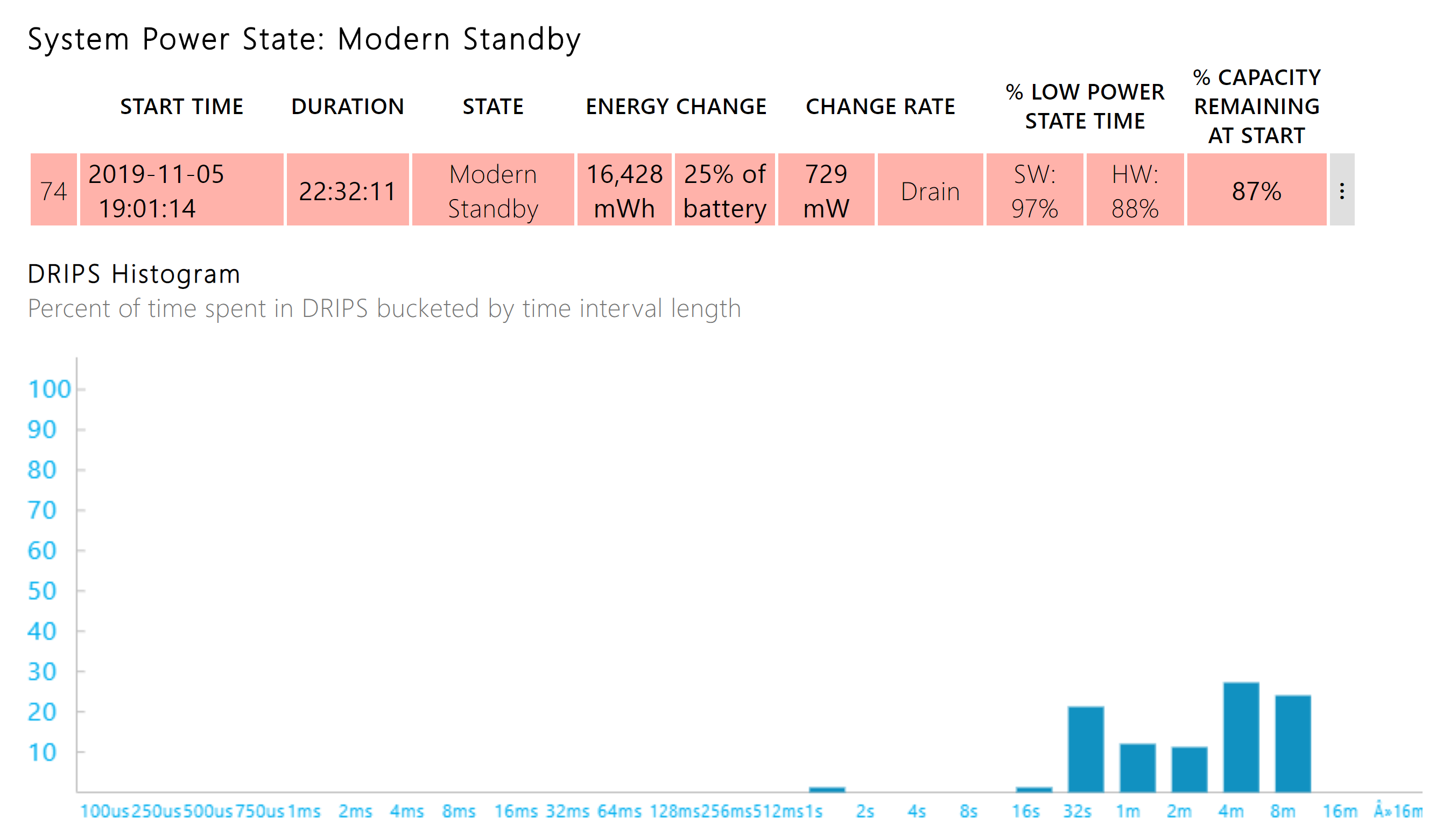 2019-11-06-sleepstudy-report-on-SB1-1