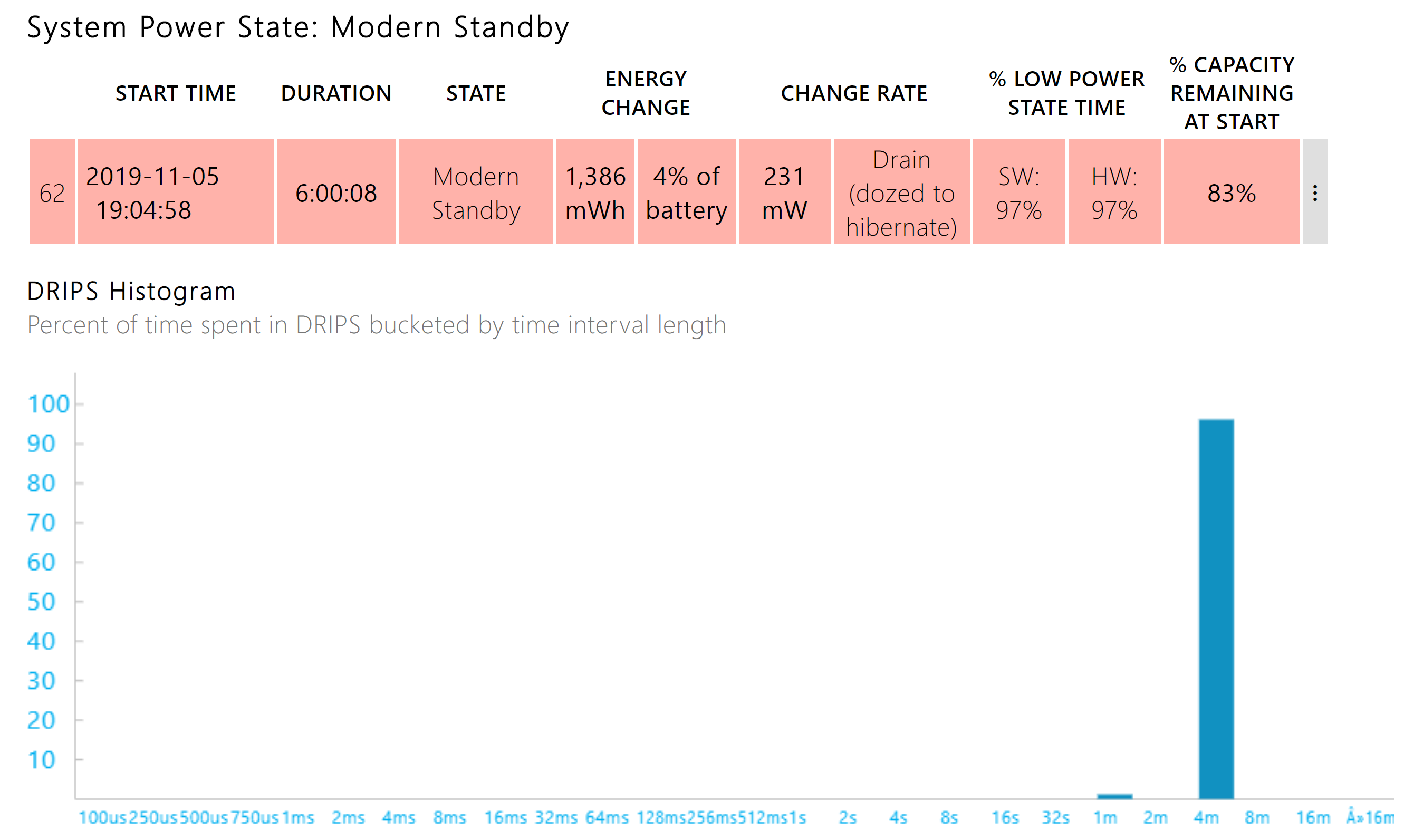sleepstudy-report-on-SP4-1