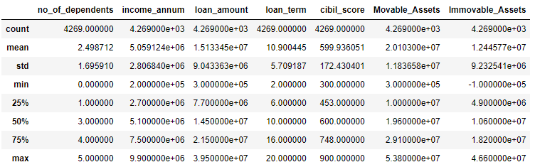 GitHub - shreyas7057/loan-approval-prediction: This is Machine Learning ...