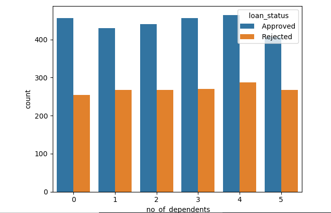 GitHub - shreyas7057/loan-approval-prediction: This is Machine Learning ...